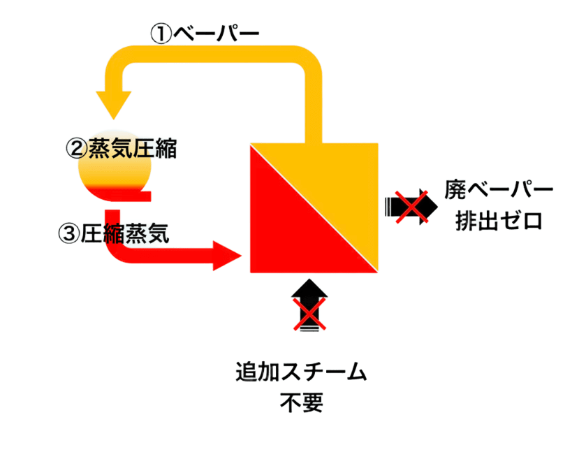 MVR Diagram